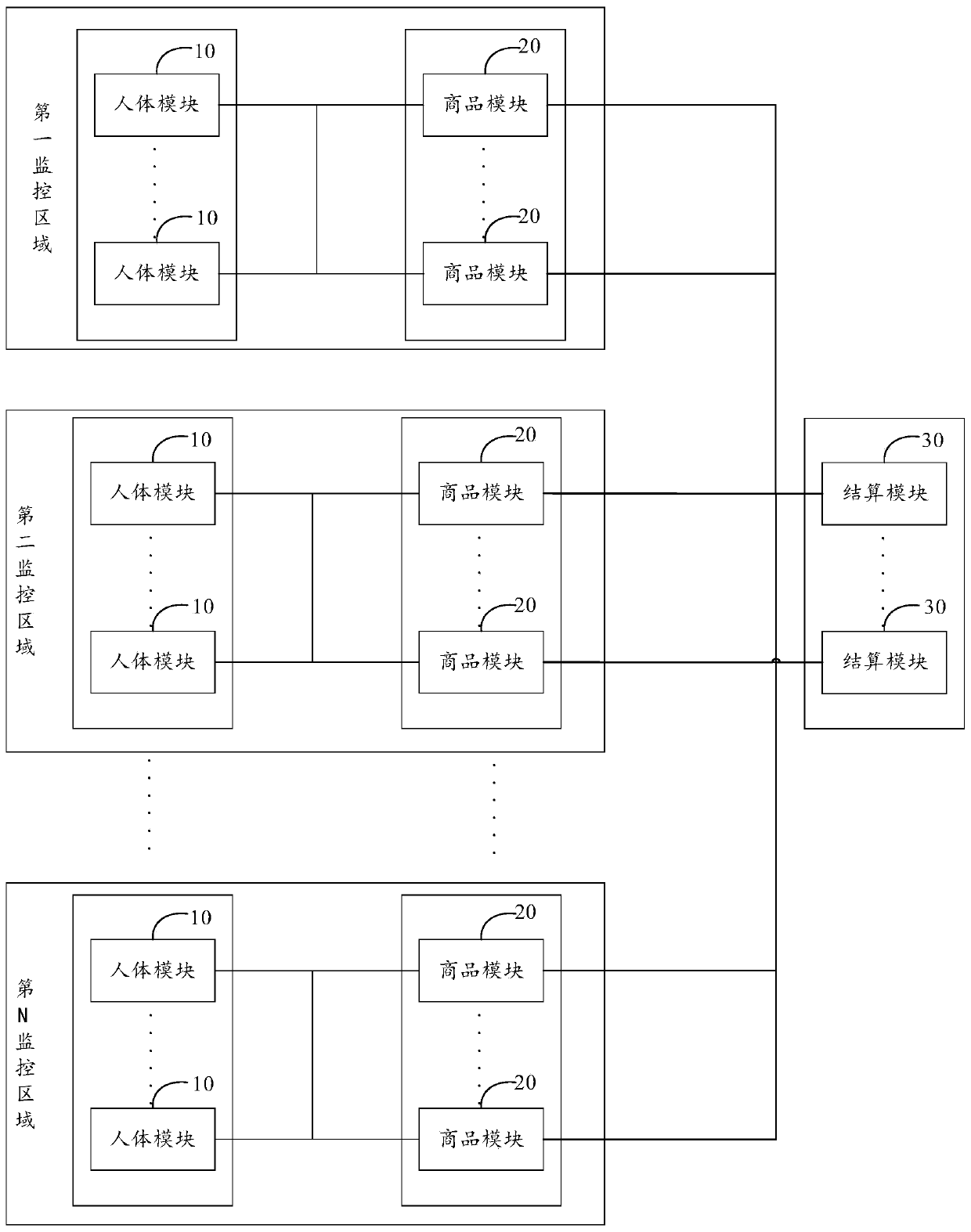 Information processing system and method for unmanned shopping, computer equipment and readable medium