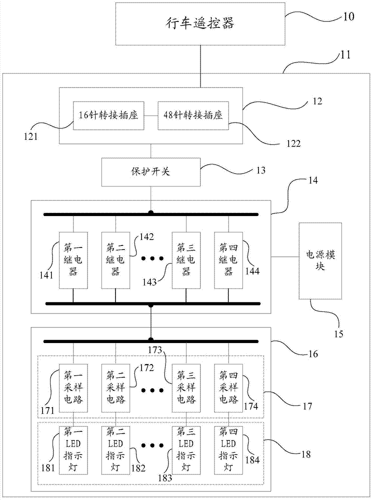 Crane remote control testing device and method