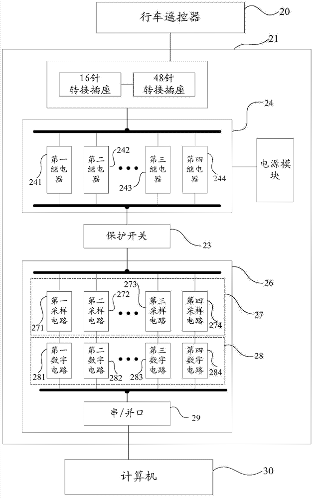 Crane remote control testing device and method