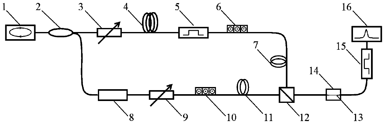 All-fiber CARS spectrum detection device and method