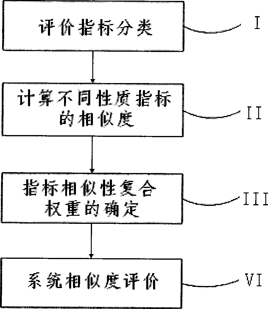 Protective farming mode selection method