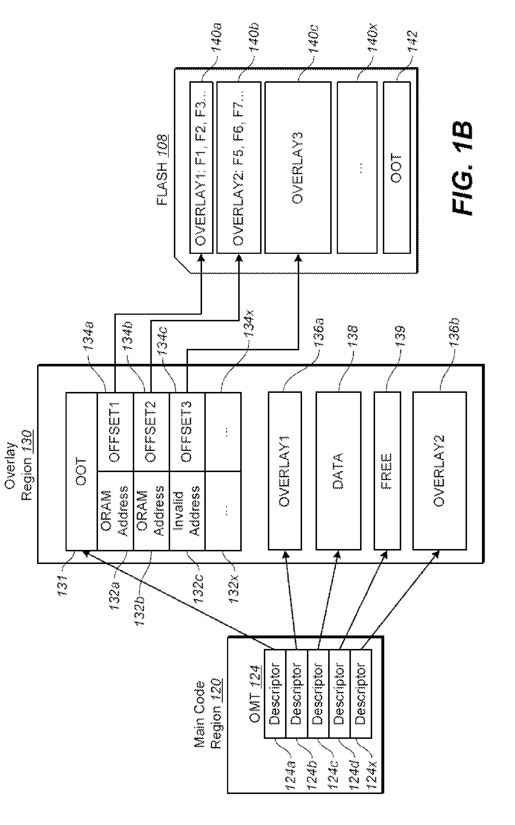 Avoidance of self eviction caused by dynamic memory allocation in a flash memory storage device