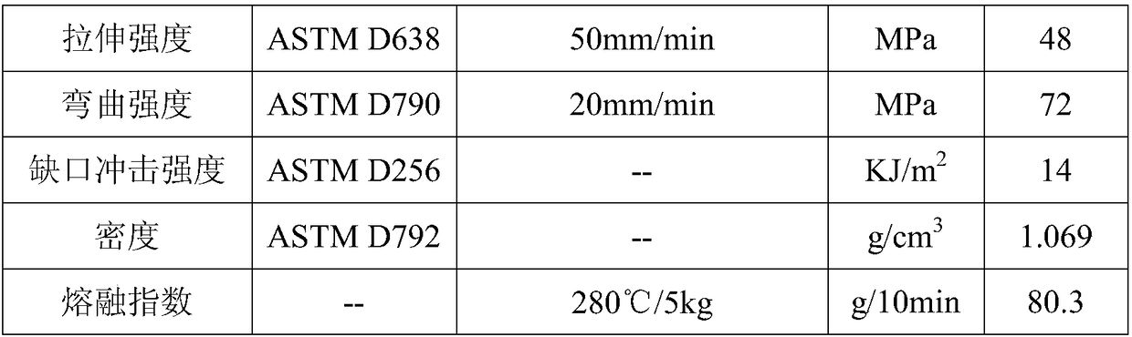 PPO/PA alloy material suitable for wall thinning and preparation method thereof