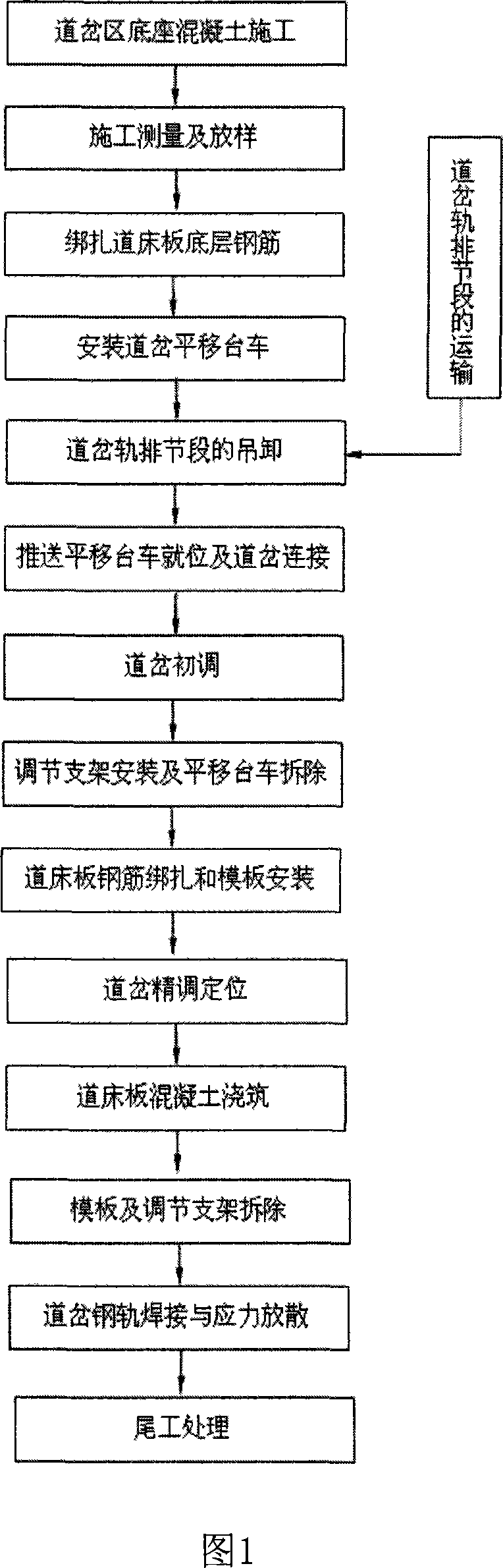 Construction method for passenger transport dedicated line bolster embedded large-size ballastless track