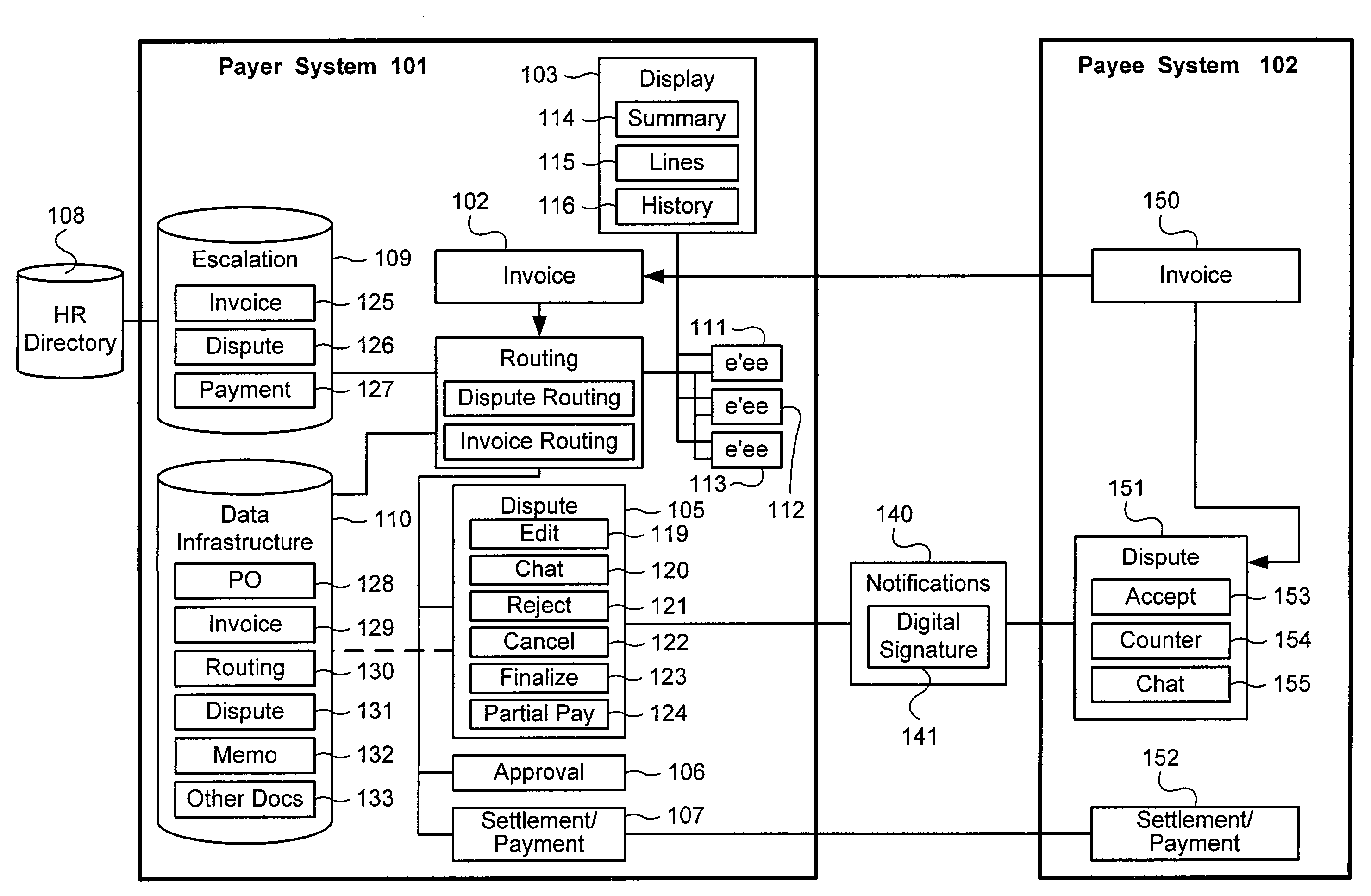 Method and system for buyer centric dispute resolution in electronic payment system