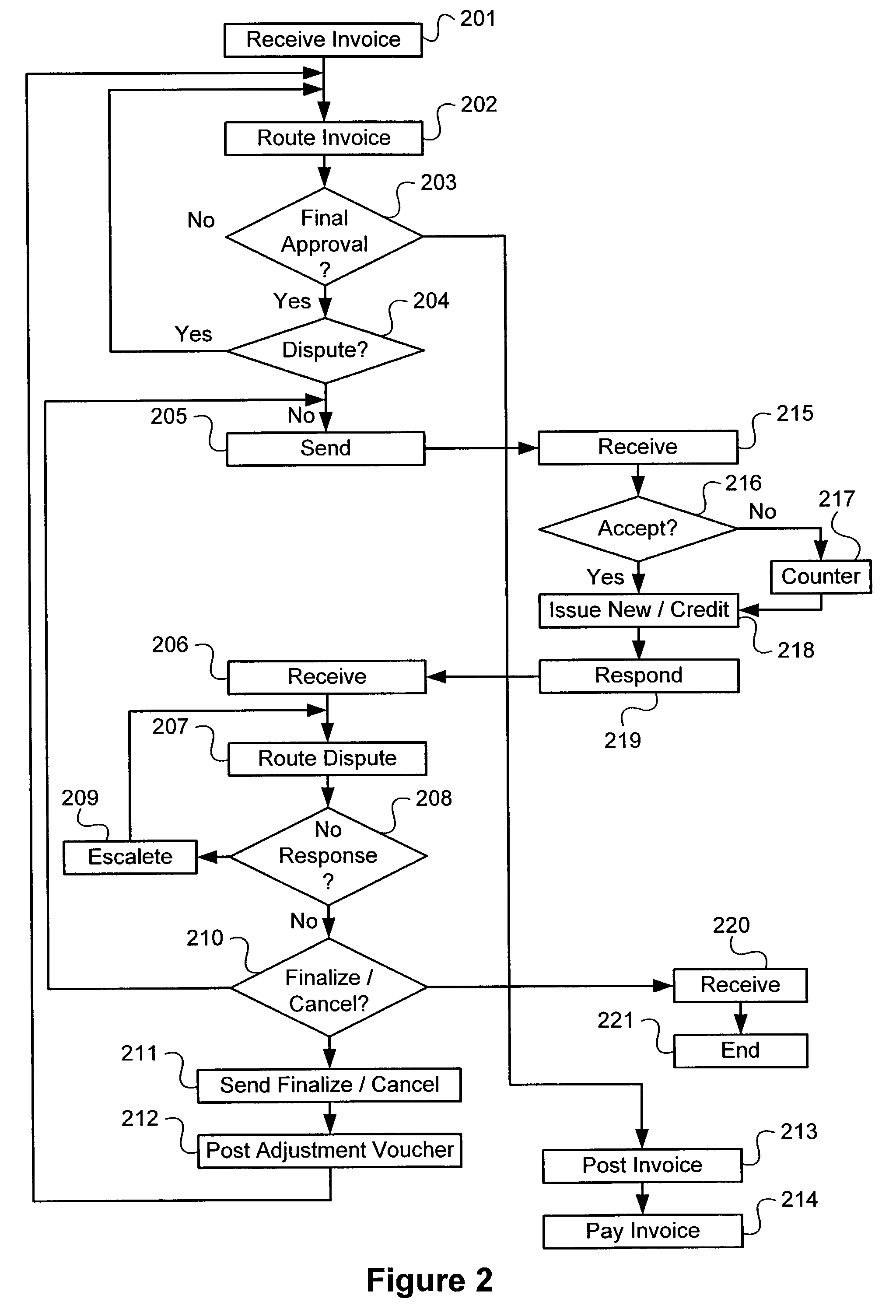 Method and system for buyer centric dispute resolution in electronic payment system