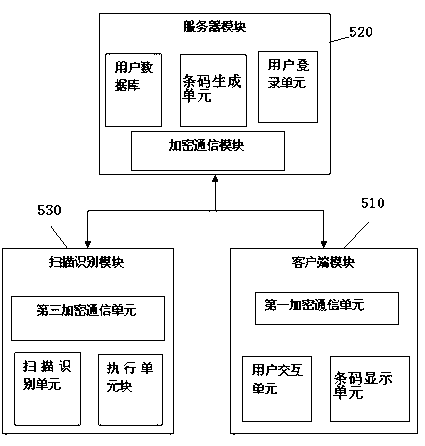 Status identification method and system through bar code based on mobile terminal