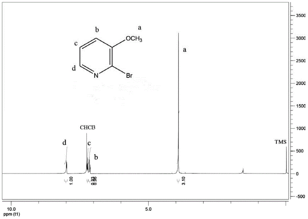 Preparation method of 2-bromo-3-methoxypyridine