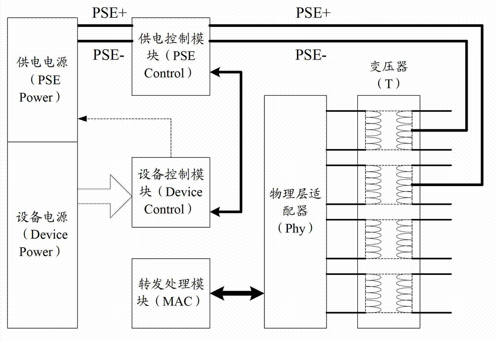 Power supply device of power over Ethernet (POE) and power supply method