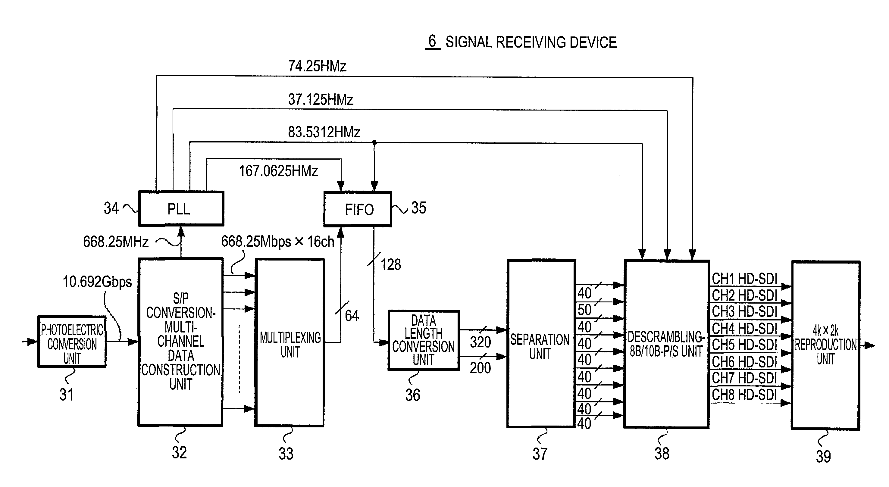 HD signal transmitting device, HD signal transmitting method, HD signal receiving device, and signal receiving method using a conventional interface