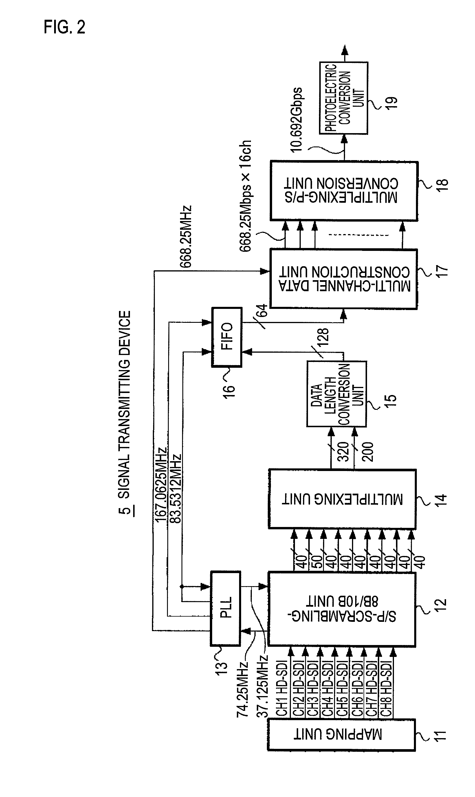 HD signal transmitting device, HD signal transmitting method, HD signal receiving device, and signal receiving method using a conventional interface