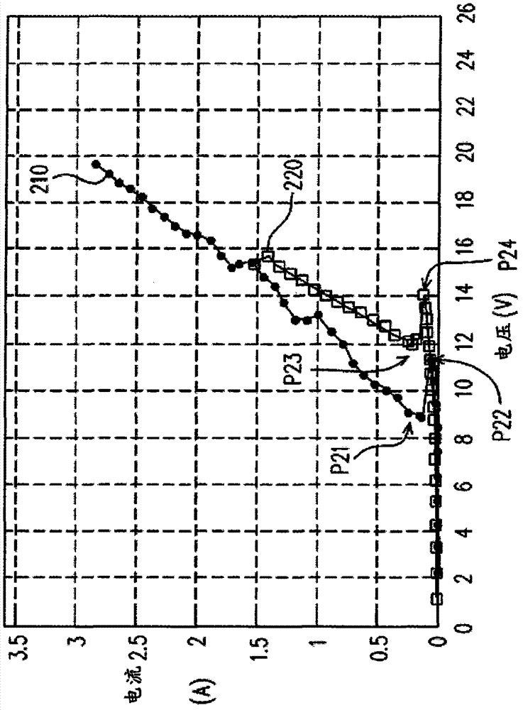 Electrostatic discharge protecting device and method thereof