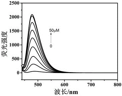Preparation and application of hydrogen peroxide fluorescent probe compound