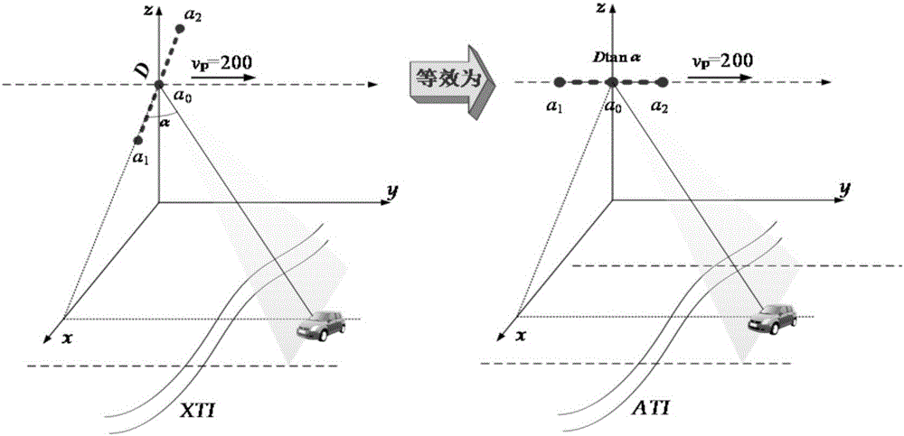 Squint InSAR ground moving target detection method based on rotatable forward-looking array