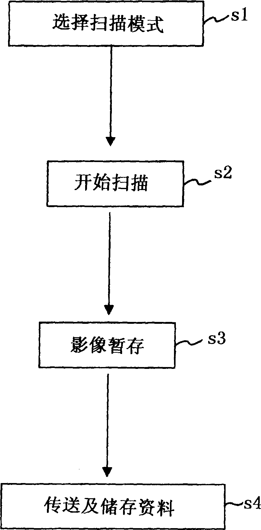 Book scanner fitted with portable storage device