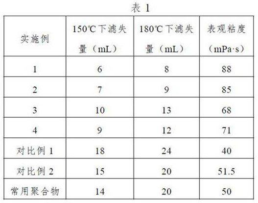A kind of star polymer for drilling fluid and preparation method thereof