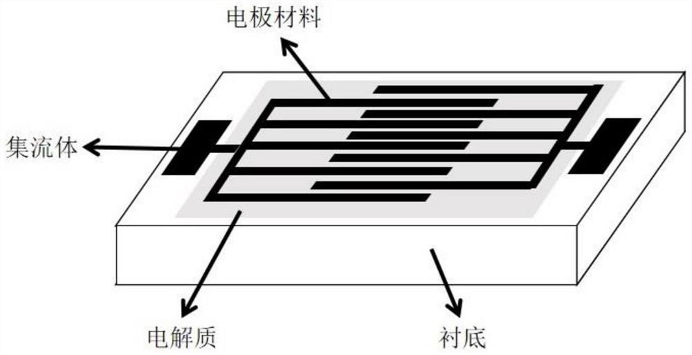 Preparation method of horizontal ordered carbon nanotube array micro supercapacitor