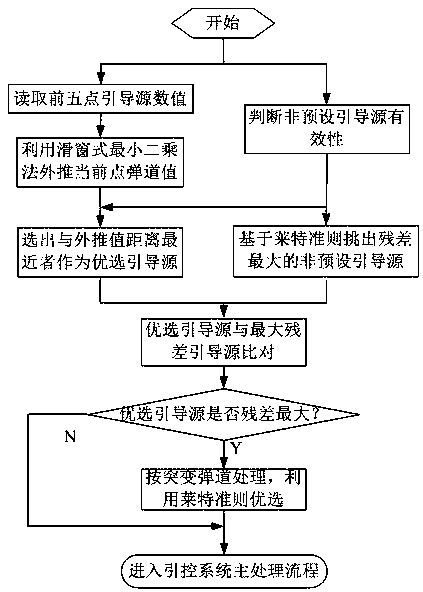 Multi-station coordinated testing three-section-type relay detonating and controlling method for routine test target range