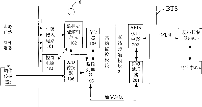 Base station environment monitoring system and method