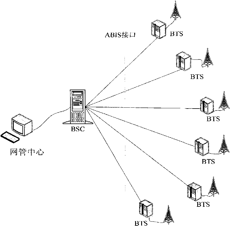 Base station environment monitoring system and method