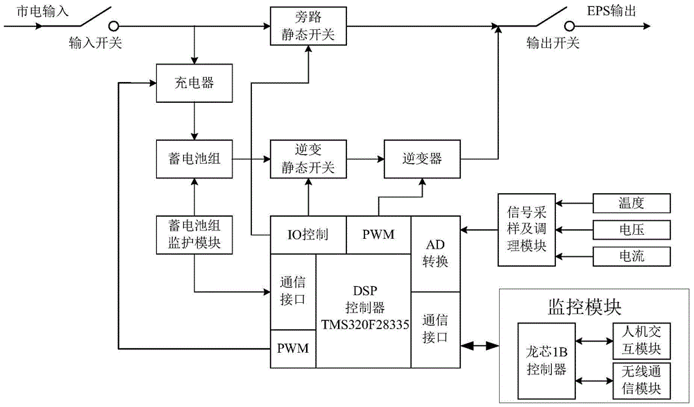eps power supply system based on dual processors and its control method