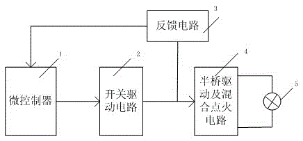 A hybrid ignition method for hid lamp electronic ballast