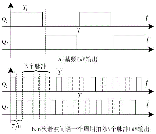 A hybrid ignition method for hid lamp electronic ballast