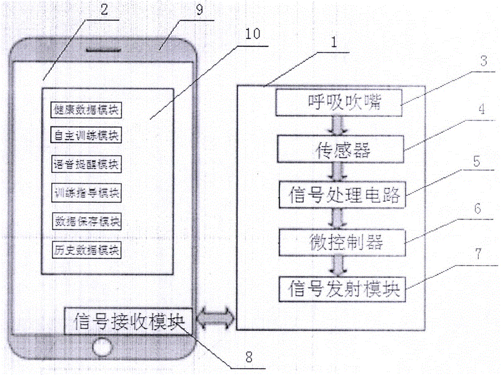A mobile phone based respiratory training device and method