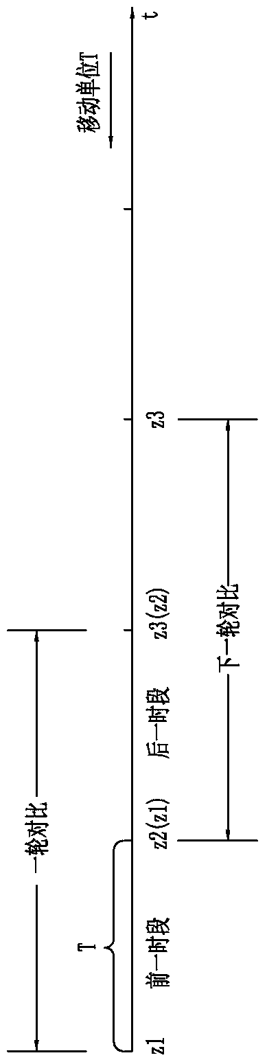 Device for evaluating small current variable by apparent power