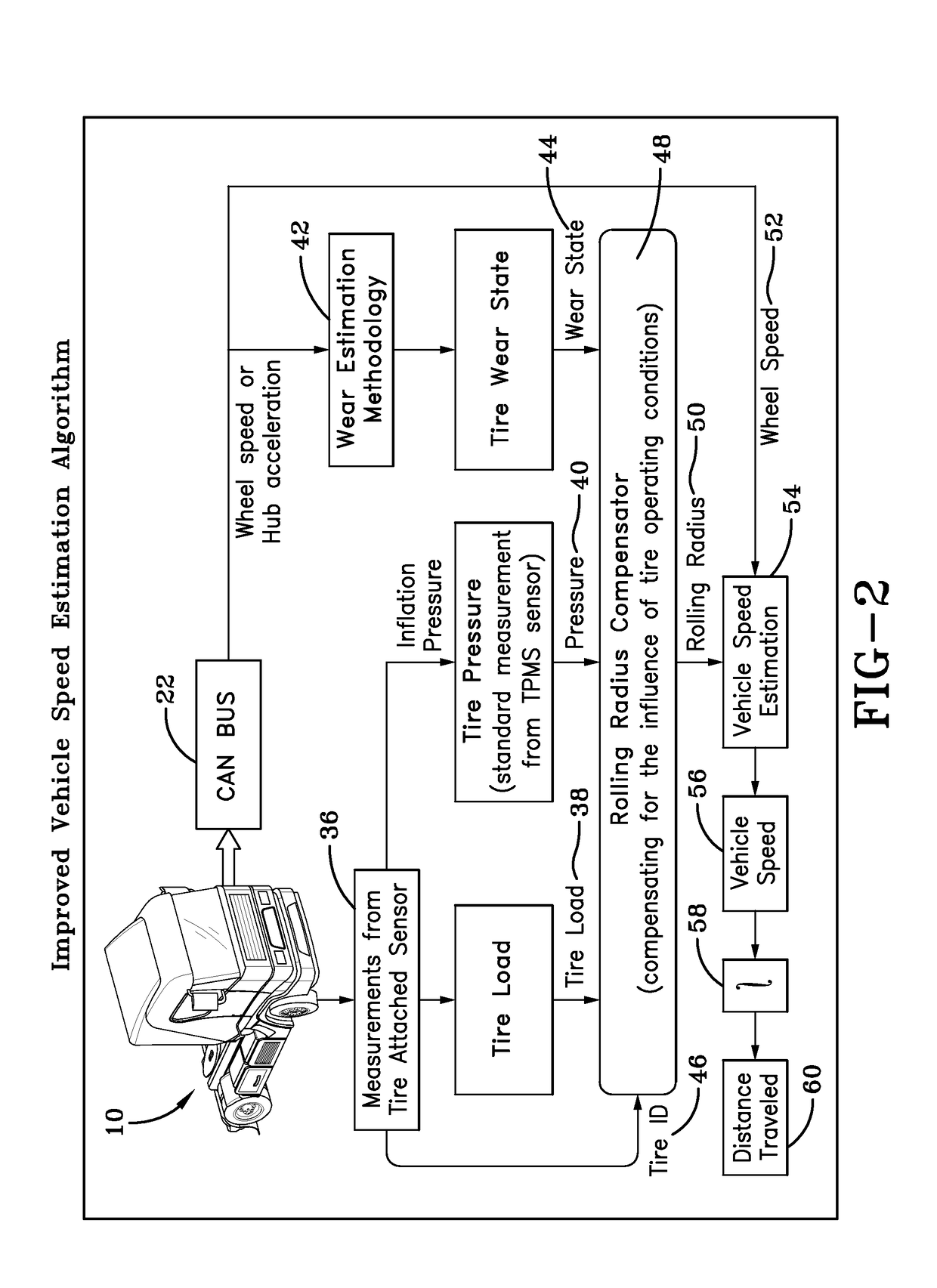 Tire sensor-based robust mileage tracking system and method