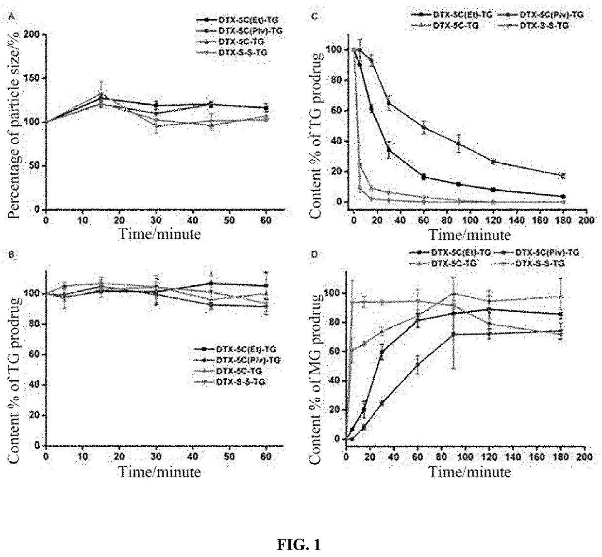 Lymphatic mediated transport-based triglyceride prodrug, and preparation method therefor
