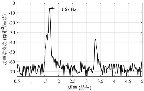 A cable force measurement method based on edge recognition in computer vision