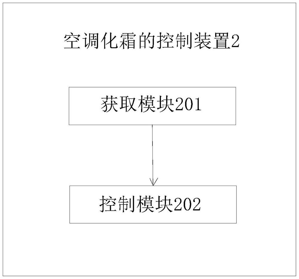 Air conditioner defrosting control method and device and air conditioner