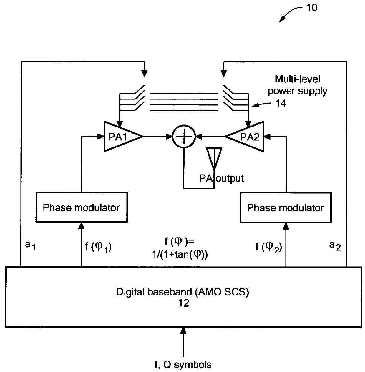 Hardware-efficient signal-component separator for outphasing power amplifiers
