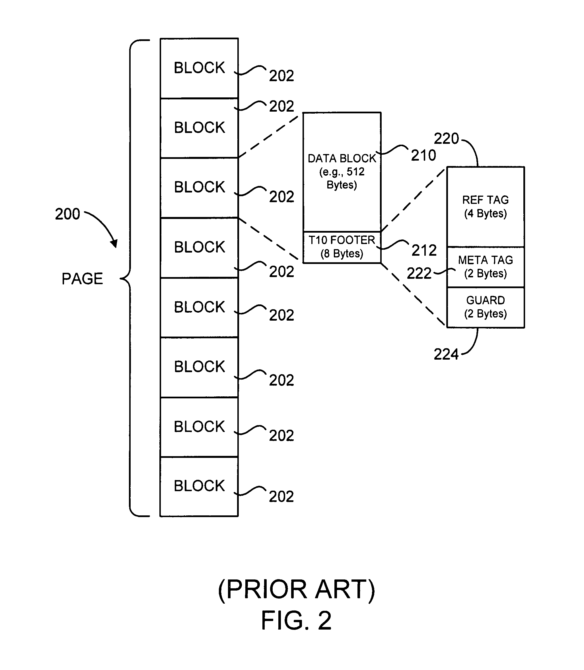 Method, appartus, computer program product, and data structure for providing and utilizing high performance block storage metadata