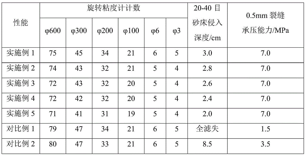 Drill-feeding plugging agent used for oil-based drilling fluid, preparation method and application thereof
