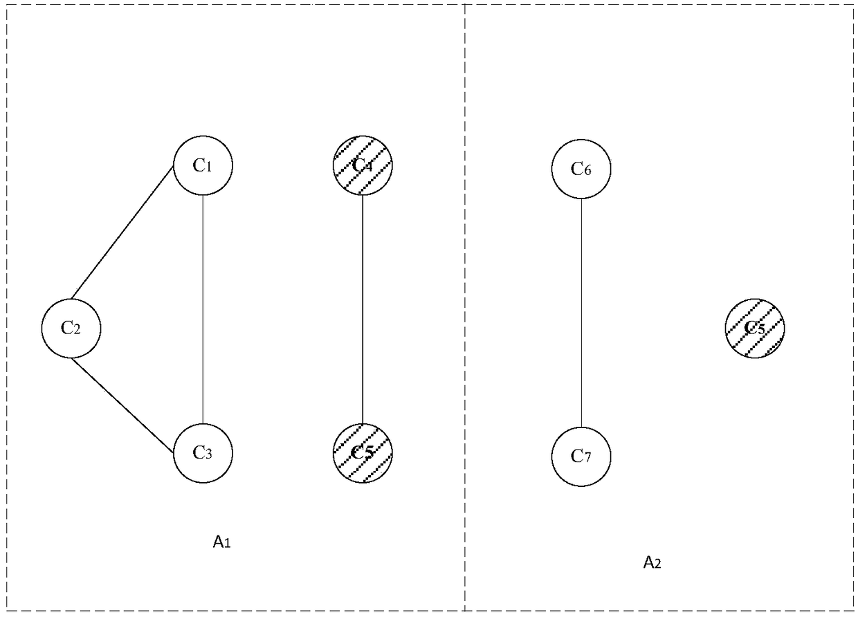 Method and device for finding malicious service provider of composite service in cloud system