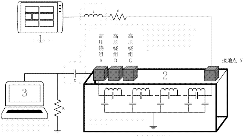 Diagnosis system and method for fault classification and positioning of transformer winding