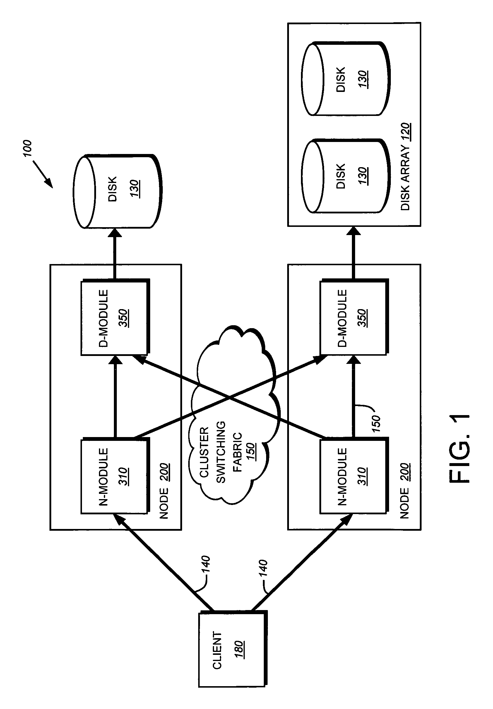 System and method for enabling de-duplication in a storage system architecture