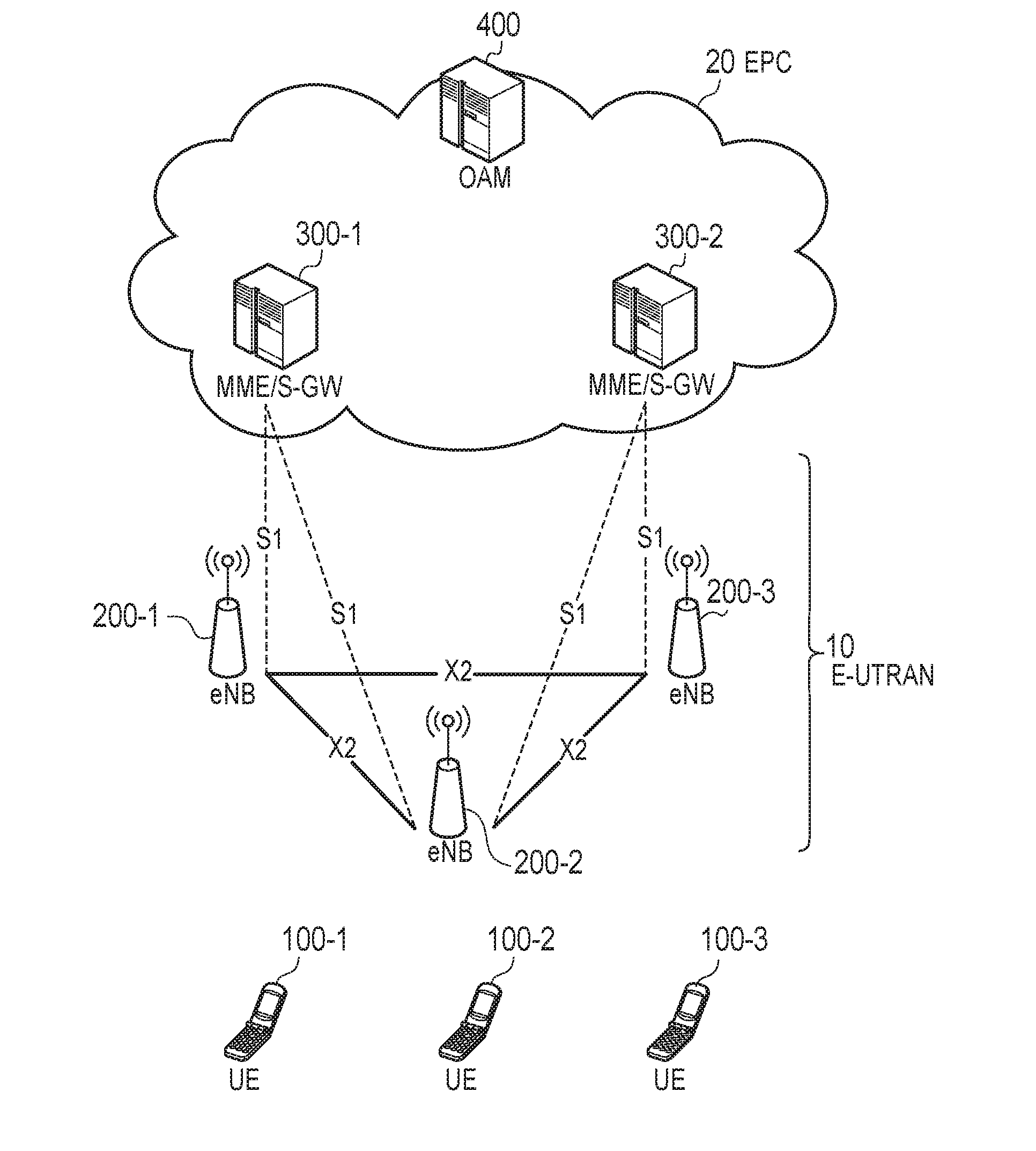 User terminal and base station