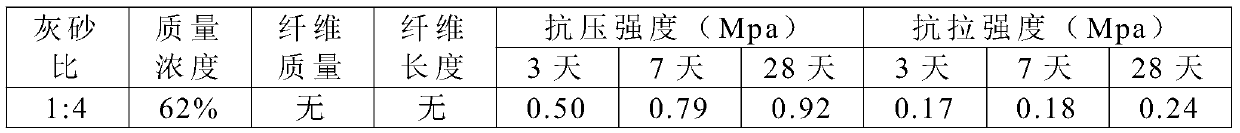 Application of a cemented filling material containing straw fiber in filling mining