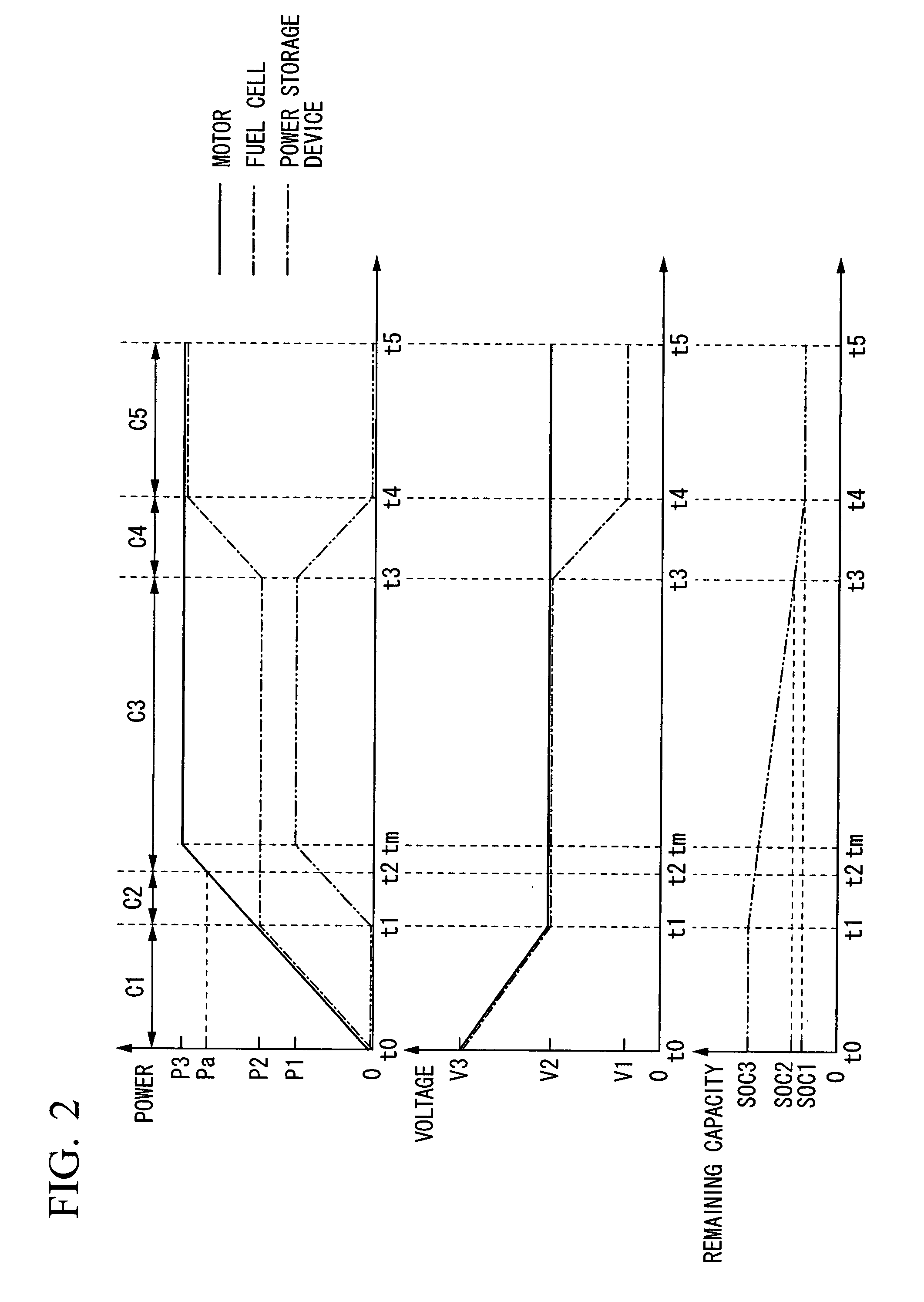 Control method for fuel cell vehicle, and fuel cell vehicle
