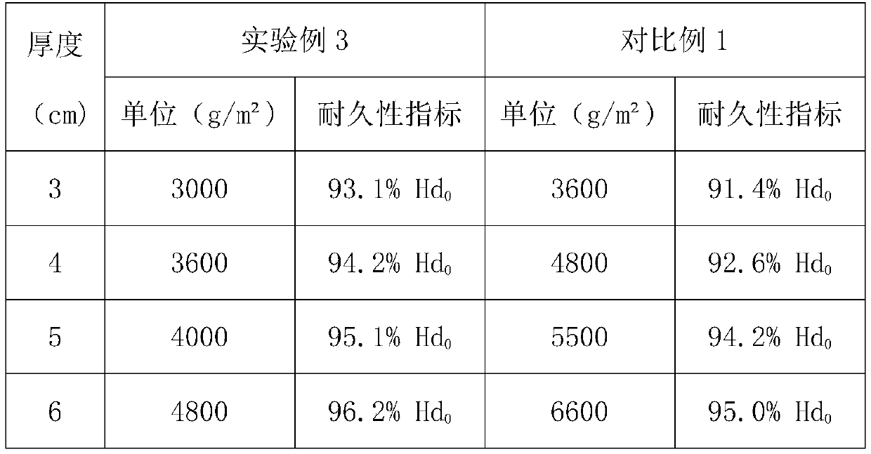 Preparation method of natural ecological N-type structural cotton