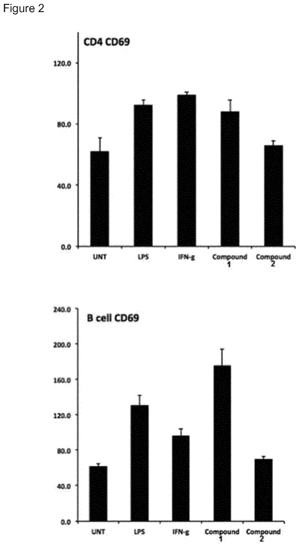 Novel immune stimulating macrolides