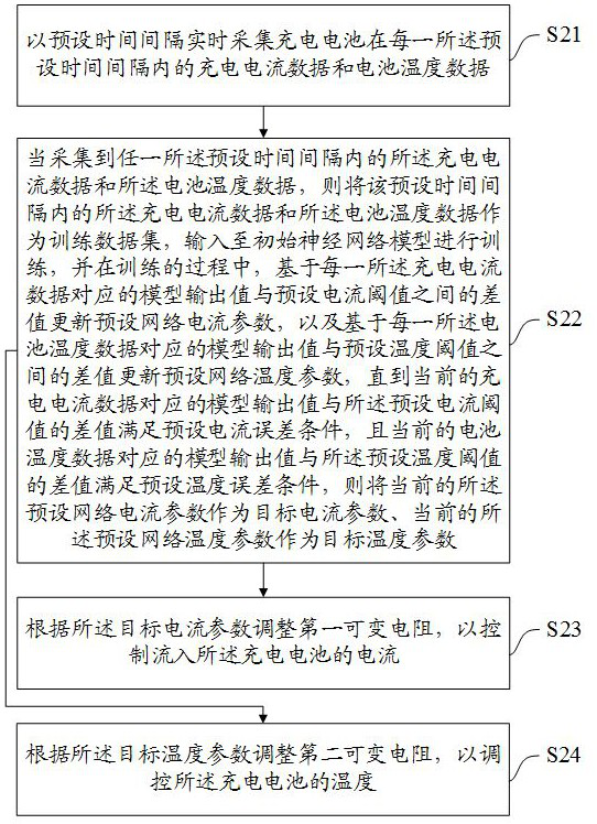 Battery charging method, device, equipment and medium