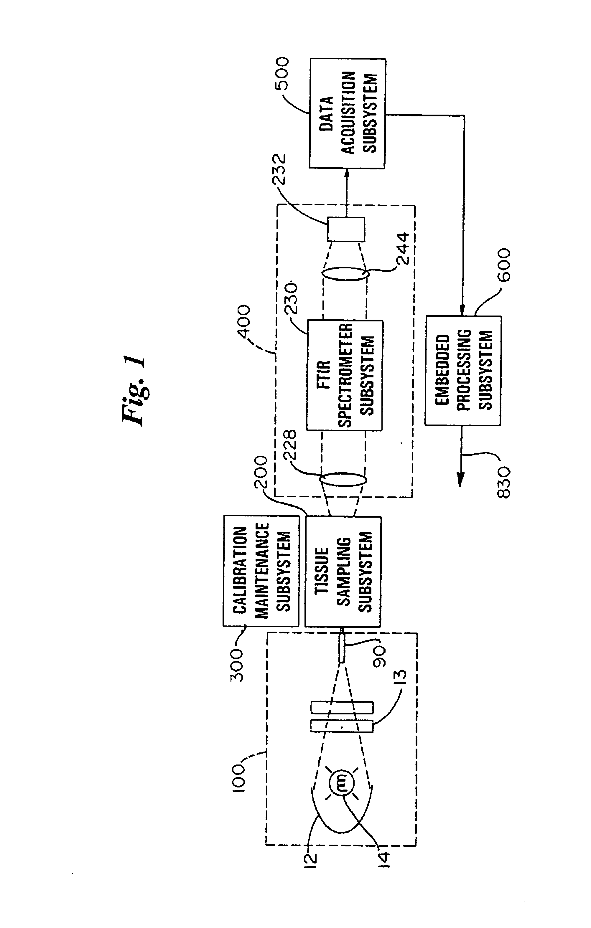 System for non-invasive measurement of glucose in humans