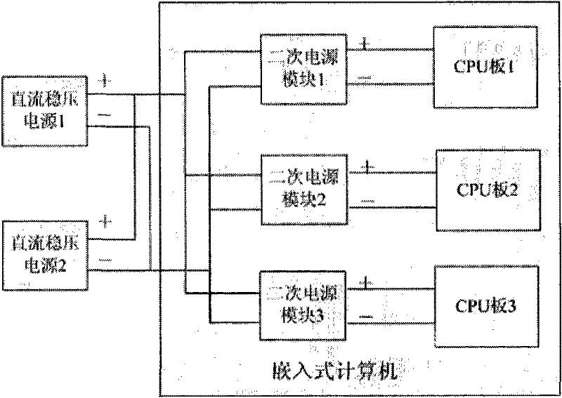 Reliable power supply circuit of triple redundancy embedded computer system