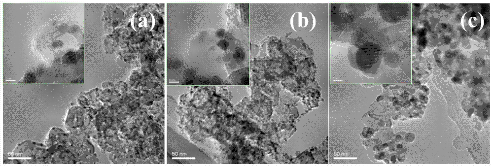 Carbon-supported iron-doped tricobalt tetraoxide nanocrystal composite catalyst and preparation method thereof