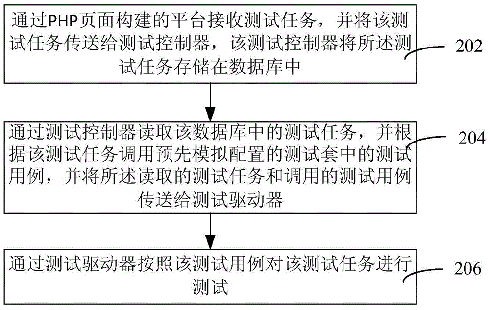 Testing system and method for installation package application