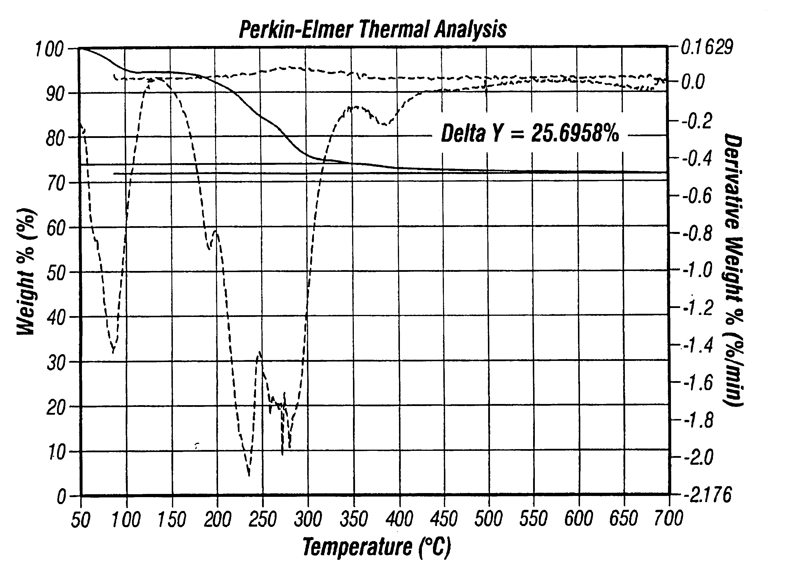 Copper nanocrystals and methods of producing same